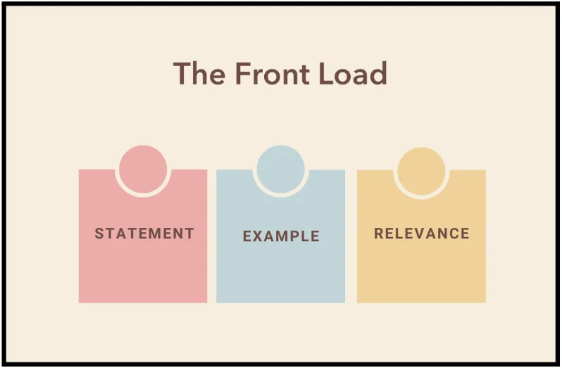 the front load statement, example, and reference