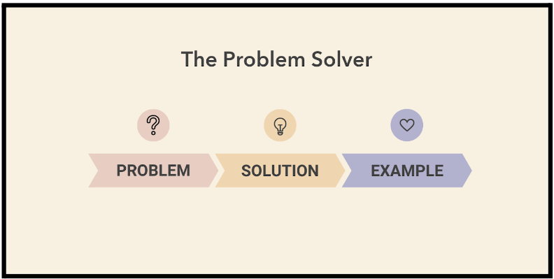 the problem solver is shown in this graphic